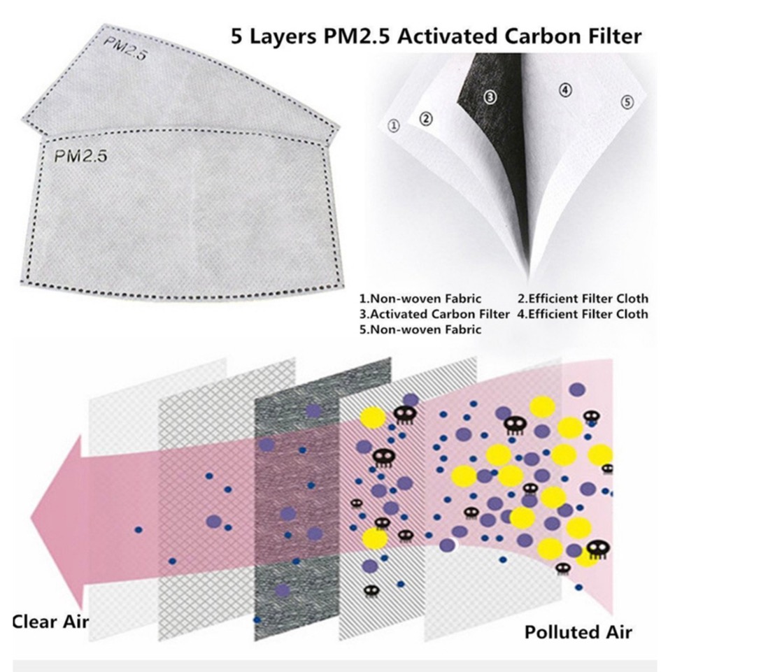 Carbonfilter voor mondmaskers Nihon | 5-laags PM2.5